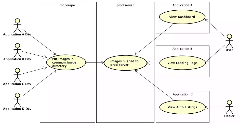 Better Living Through Asset Isolation