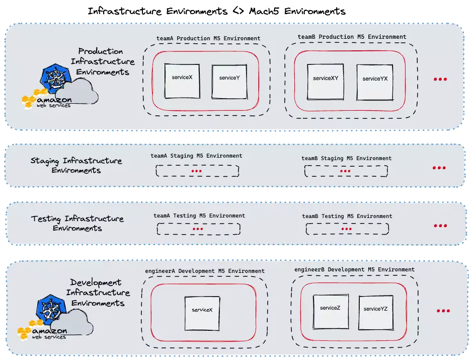 How CarGurus is Supercharging Our Microservice Developer Experience